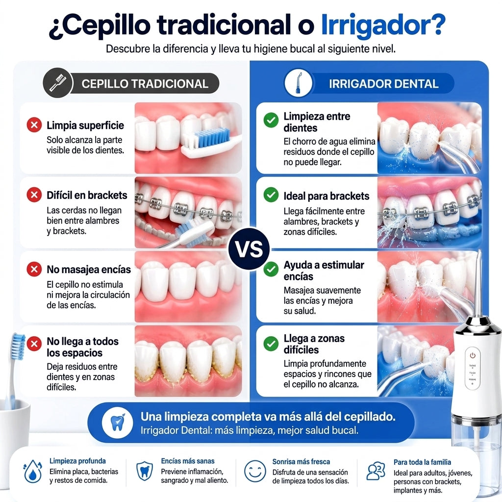 Irrigador bucal