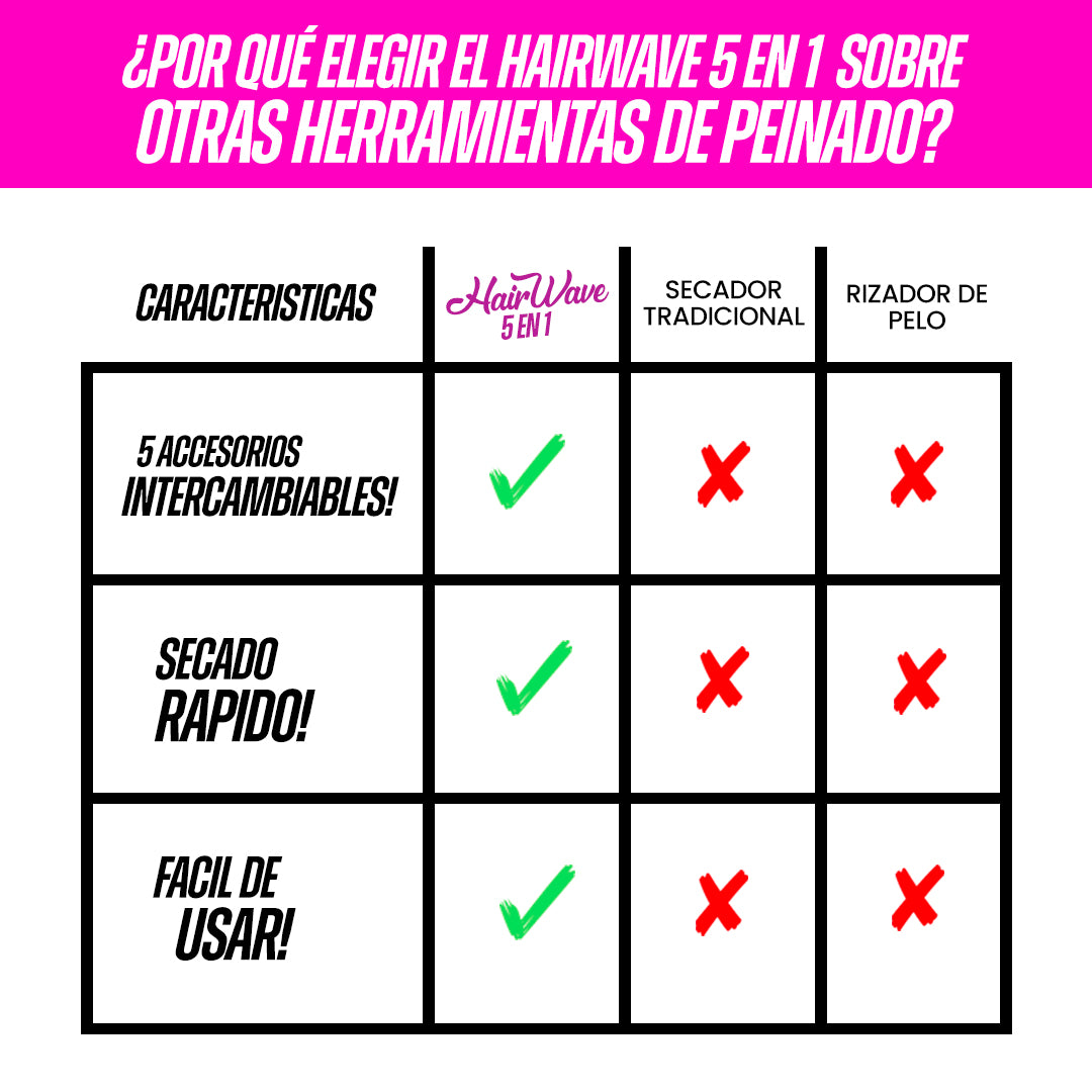 Cepillo HairWave 5 En 1