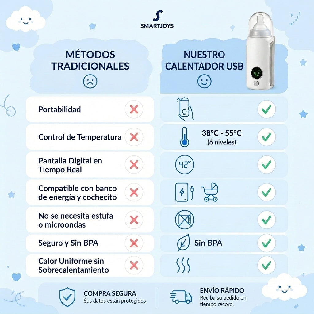 Calentador de biberon