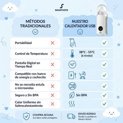 Calentador de biberon